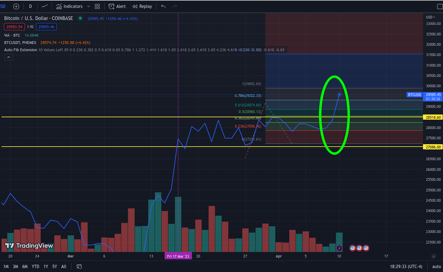 Today's Bitcoin Rally